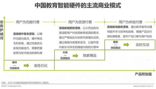 2021年中國(guó)教育智能硬件趨勢(shì)洞察報(bào)告 基礎(chǔ)軟件服務(wù)的重要性與前景