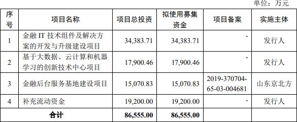 京北方困境 4年凈利潤3年難敵逾期賬款，首季經(jīng)營現(xiàn)金凈額告負(fù)2億元